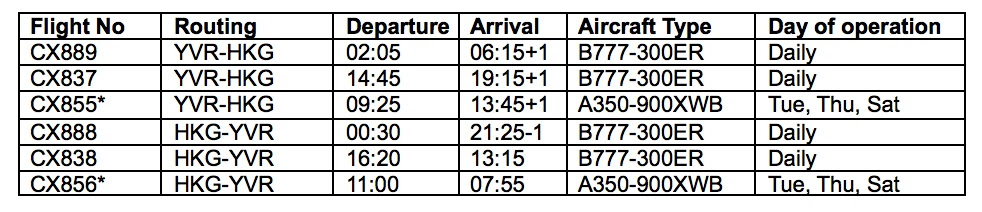 CATHAY PACIFIC ADDS FLIGHTS AND CELEBRATES WITH SPECIAL FARES - My VanCity CATHAY PACIFIC ADDS FLIGHTS AND CELEBRATES WITH SPECIAL FARES - My VanCity
